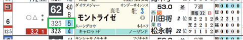 モントライゼ(「推定前半3ハロン」)