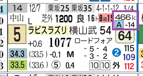 カルプスペルシュ（馬体増）