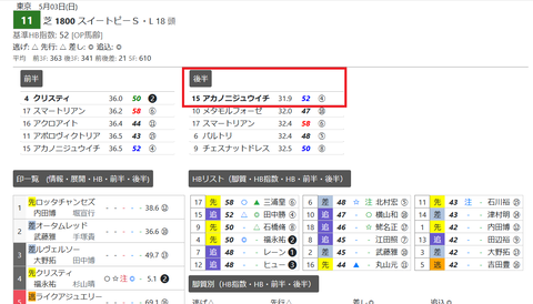 東京11R5