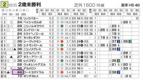 中山２Ｒ３