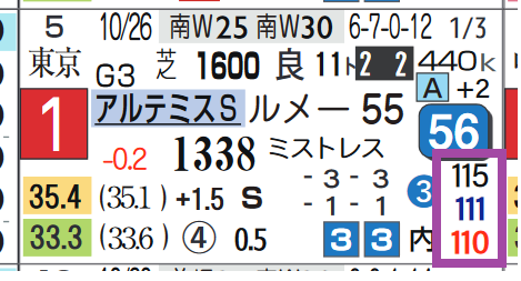 ブラウンラチェット（アルテミスＳ）