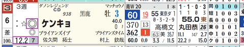 東京１２Ｒ２