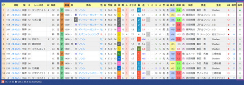 中内田充正厩舎２