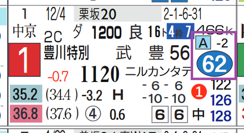 阪神１０Ｒ