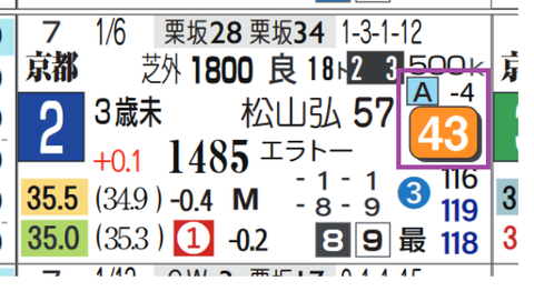 京都５Ｒ