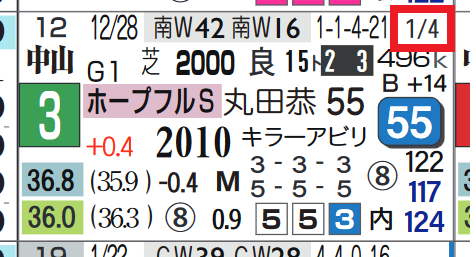 ラーグルフ（ホープフルＳ）