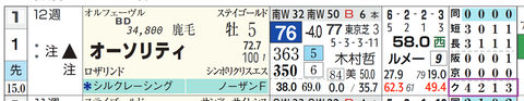 オーソリティ(「クラス成績」)