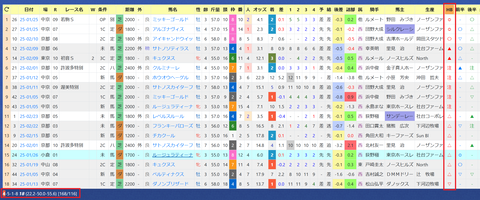 池江泰寿厩舎２