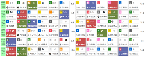 「ＨＢリスト」フラワーＣ