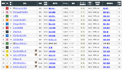 スクリーンショット 2022-02-21 11.29.01