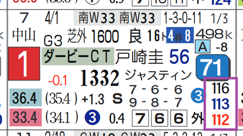インダストリア（ダービー卿ＣＴ）