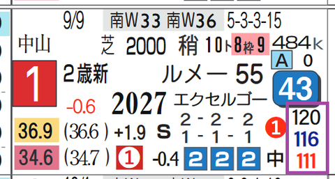フォルラニーニ(新馬戦)