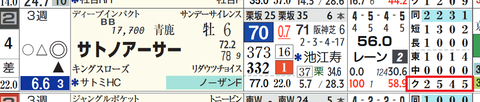 サトノアーサー(「クラス成績」)