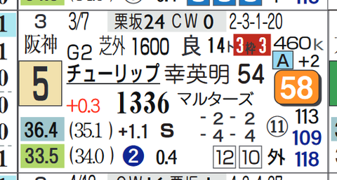 東京11R2
