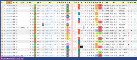加藤士津八厩舎２