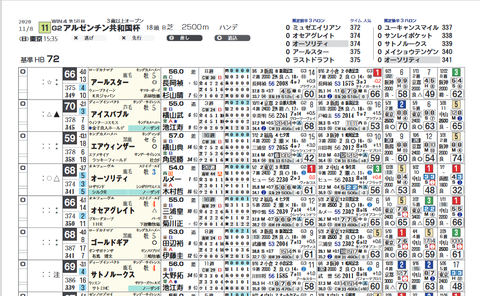 アルゼンチン共和国杯の想定