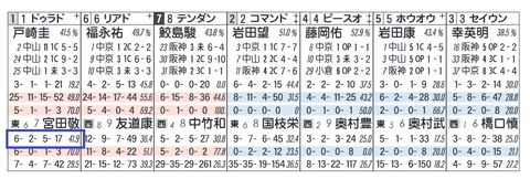 ドゥラドーレス（宮田厩舎）