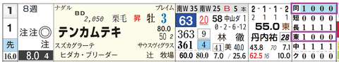 東京１２Ｒ２