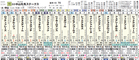 中山牝馬Ｓ１