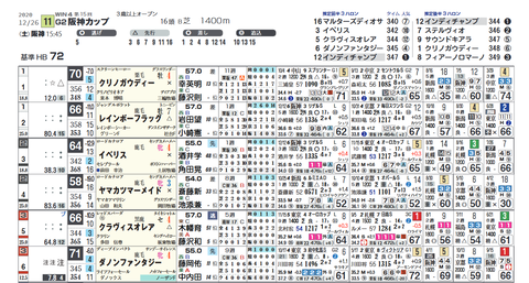 阪神カップ２