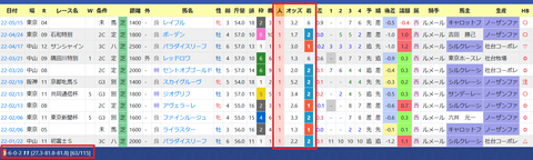 木村哲也厩舎３