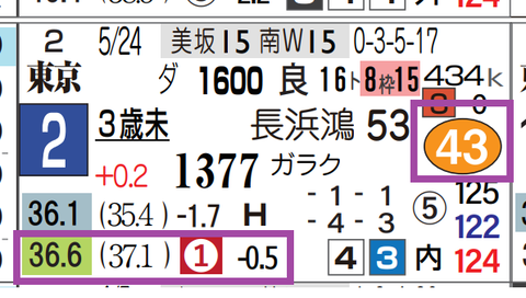 東京３Ｒ