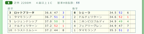 京都６Ｒ２