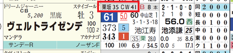 ヴェルトライゼンデ（「追切指数」）