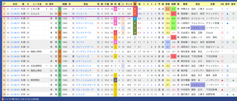 佐々木大輔騎手２