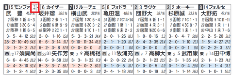 モンファボリ（「社台系」）