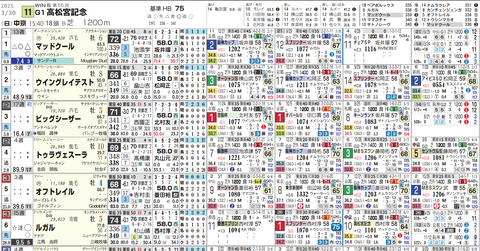 高松宮記念１