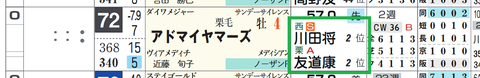 アドマイヤマーズ（「騎手×厩舎成績」）