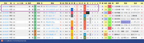 中内田充正厩舎２