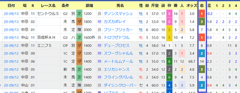安田隆行厩舎3
