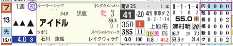 福島6R3