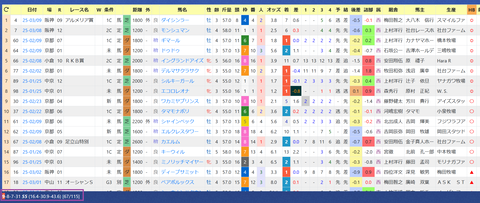 岩田康成騎手2