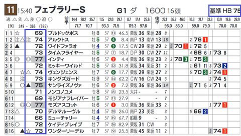 インティ(「基準ハイブリッド指数」)