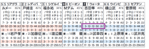 中山９Ｒ３