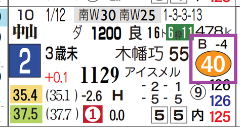 中山１Ｒ