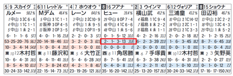 ヒューイットソン騎手（人気）