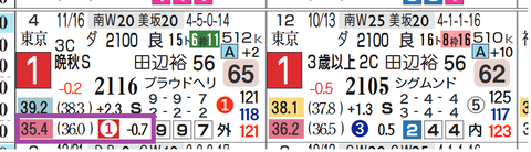 京都１１Ｒ２