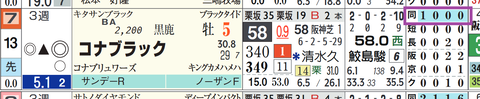 阪神１０Ｒ