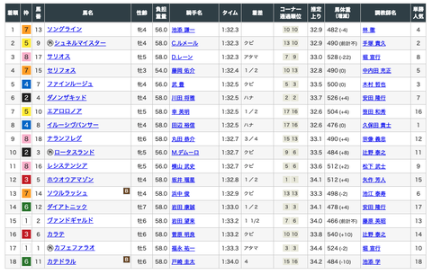 スクリーンショット 2022-06-06 13.00.37