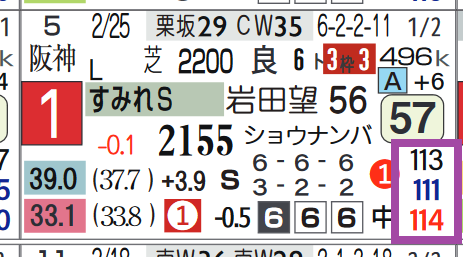 シャザーン（すみれＳ）