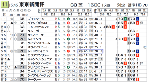 レッドヴェイロン（「追切指数」）