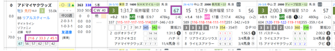 アドマイヤクワッズ