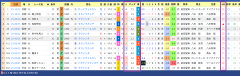 中村直也厩舎２