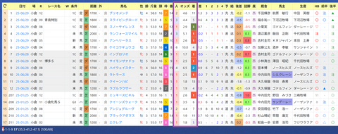 川田将雅騎手２