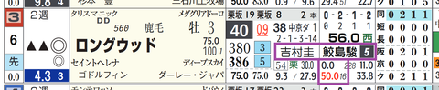 阪神２Ｒ２