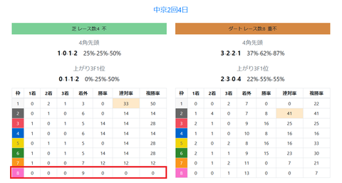 中京の馬場傾向